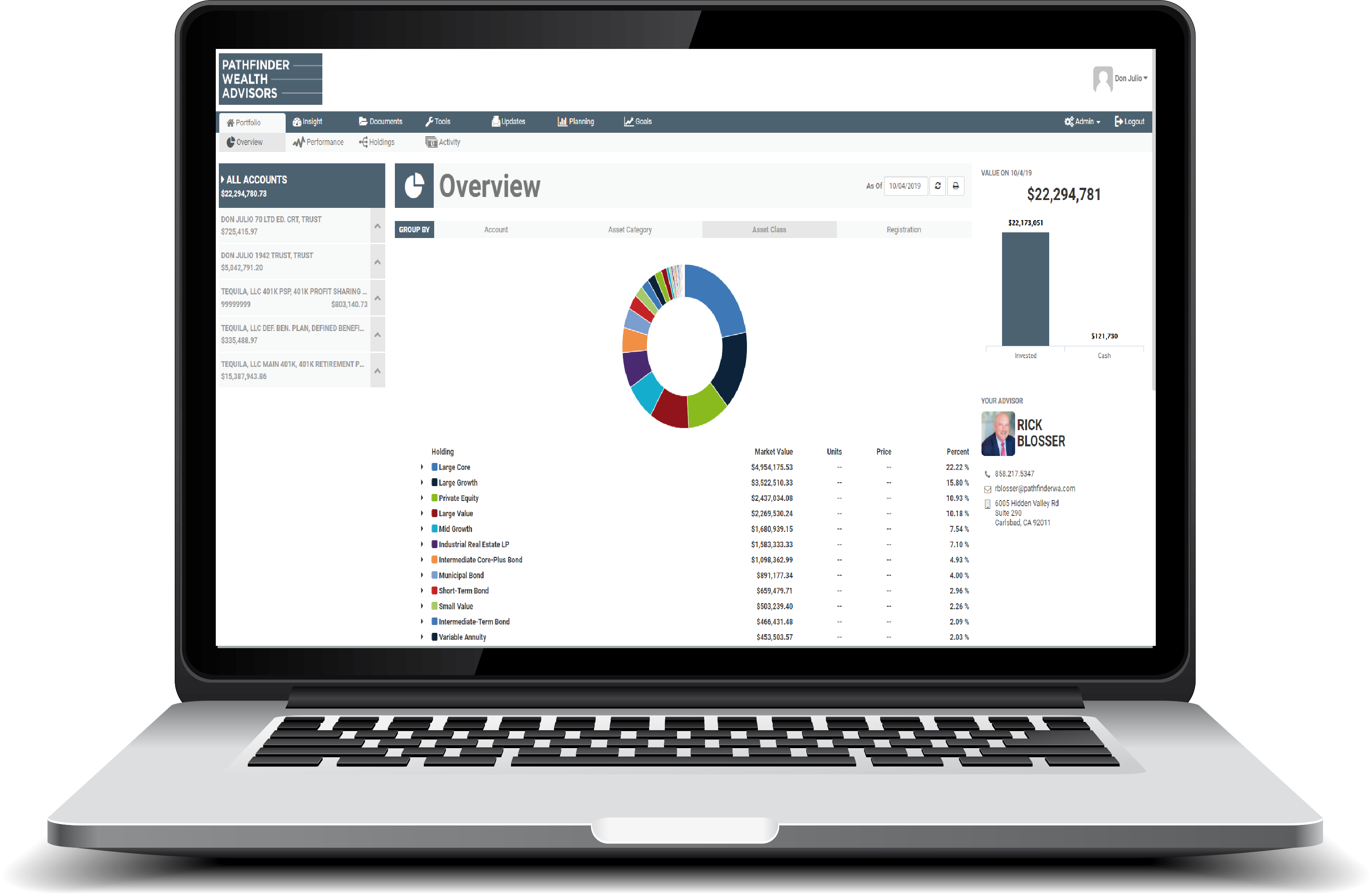 Investment Services Pathfinder Wealth Advisors